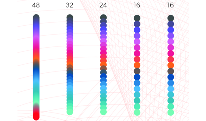 Number of channels for hearing AIDS